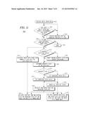 METHOD OF READING AND WRITING TO A SPIN TORQUEMAGNETIC RANDOM ACCESS     MEMORY WITH ERROR CORRECTING CODE diagram and image