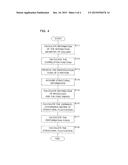 EQUATIONS DESCRIBING THE STRUCTURAL FLUCTUATION AND DYNAMICS OF     BIOPOLYMERS IN SOLUTION diagram and image