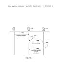 Secure Current Movement Indicator diagram and image