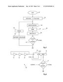 PROTECTION OF DATA STORED IN A VOLATILE MEMORY diagram and image