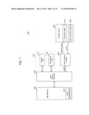 SECURITY MANAGEMENT UNIT, HOST CONTROLLER INTERFACE INCLUDING SAME, METHOD     OPERATING HOST CONTROLLER INTERFACE, AND DEVICES INCLUDING HOST     CONTROLLER INTERFACE diagram and image