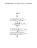 SECURITY MANAGEMENT UNIT, HOST CONTROLLER INTERFACE INCLUDING SAME, METHOD     OPERATING HOST CONTROLLER INTERFACE, AND DEVICES INCLUDING HOST     CONTROLLER INTERFACE diagram and image