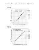 PROFILE CREATION METHOD AND COMPUTER READABLE RECORDING MEDIUM STORED WITH     PROFILE CREATION PROGRAM diagram and image