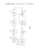 SYSTEM AND METHOD FOR LOGISTICS OPTIMIZATION USING LANE ORDER PATTERN     FLEXING diagram and image