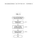 PURCHASING ACTIVITY PROMOTION DEVICE AND PROGRAM diagram and image