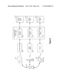 MULTI-CHANNEL INFORMATION DISTRIBUTION PLATFORM diagram and image