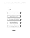 MULTI-CHANNEL INFORMATION DISTRIBUTION PLATFORM diagram and image