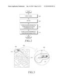 METHOD OF UTILIZING IMAGE BASED ON LOCATION INFORMATION OF THE IMAGE IN     ELECTRONIC DEVICE AND THE ELECTRONIC DEVICE THEREOF diagram and image