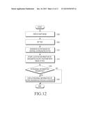 METHOD OF UTILIZING IMAGE BASED ON LOCATION INFORMATION OF THE IMAGE IN     ELECTRONIC DEVICE AND THE ELECTRONIC DEVICE THEREOF diagram and image