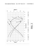 ENHANCED SIGNAL AMPLITUDE IN ACOUSTIC-MAGNETOMECHANICAL EAS MARKER diagram and image