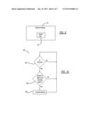 AUTOMOTIVE LANE DISCIPLINE SYSTEM, METHOD, AND APPARATUS diagram and image