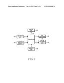 APPARATUS AND METHOD FOR DISPLAYING SCREEN ACCORDING TO INTENSITY OF     BRIGHTNESS OF AMBIENT LIGHT diagram and image