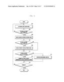 METHOD AND APPARATUS FOR PROCESSING INFORMATION OF ELECTRONIC DEVICE diagram and image