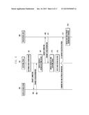 METHOD AND APPARATUS FOR PROCESSING INFORMATION OF ELECTRONIC DEVICE diagram and image