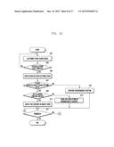 METHOD AND APPARATUS FOR PROCESSING INFORMATION OF ELECTRONIC DEVICE diagram and image