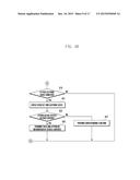 METHOD AND APPARATUS FOR PROCESSING INFORMATION OF ELECTRONIC DEVICE diagram and image