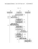 METHOD AND APPARATUS FOR PROCESSING INFORMATION OF ELECTRONIC DEVICE diagram and image