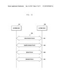 METHOD AND APPARATUS FOR PROCESSING INFORMATION OF ELECTRONIC DEVICE diagram and image