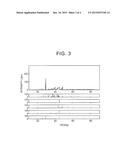 NANOCOMPOSITE MAGNET AND METHOD OF PRODUCING THE SAME diagram and image