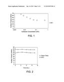 METHODS FOR CLEANING SEMICONDUCTOR SUBSTRATES diagram and image