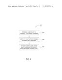 MANAGING THERMAL BUDGET IN ANNEALING OF SUBSTRATES diagram and image