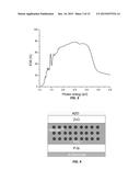 Atomic Layer Deposition (ALD) of TiO2 using     (Tetrakis(dimethylamino)titanium) TDMAT as an Encapsulation and/or     Barrier Layer for ALD PbS diagram and image