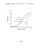 Atomic Layer Deposition (ALD) of TiO2 using     (Tetrakis(dimethylamino)titanium) TDMAT as an Encapsulation and/or     Barrier Layer for ALD PbS diagram and image