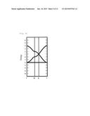 THERMOELECTRIC CONVERSION ELEMENT AND THERMOELECTRIC CONVERSION MODULE diagram and image