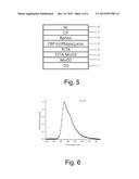 A GREEN LIGHT IRIDIUM (III) COMPLEX AND A METHOD OF PREPARING THE SAME diagram and image