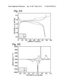 Prussian Blue Analogue Electrodes without Zeolitic Water Content diagram and image