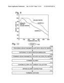 Prussian Blue Analogue Electrodes without Zeolitic Water Content diagram and image