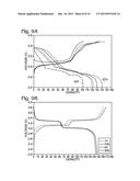 Prussian Blue Analogue Electrodes without Zeolitic Water Content diagram and image