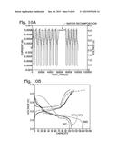 Prussian Blue Analogue Electrodes without Zeolitic Water Content diagram and image