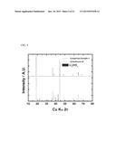 CATHODE ACTIVE MATERIAL FOR LITHIUM SECONDARY BATTERY, METHOD FOR     MANUFACTURING THE SAME, AND LITHIUM SECONDARY BATTERY USING THE SAME diagram and image