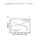 CATHODE ACTIVE MATERIAL FOR LITHIUM SECONDARY BATTERY, METHOD FOR     MANUFACTURING THE SAME, AND LITHIUM SECONDARY BATTERY USING THE SAME diagram and image