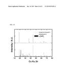 CATHODE ACTIVE MATERIAL FOR LITHIUM SECONDARY BATTERY, METHOD FOR     MANUFACTURING THE SAME, AND LITHIUM SECONDARY BATTERY USING THE SAME diagram and image