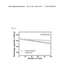 CATHODE ACTIVE MATERIAL FOR LITHIUM SECONDARY BATTERY, METHOD FOR     MANUFACTURING THE SAME, AND LITHIUM SECONDARY BATTERY USING THE SAME diagram and image