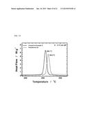 CATHODE ACTIVE MATERIAL FOR LITHIUM SECONDARY BATTERY, METHOD FOR     MANUFACTURING THE SAME, AND LITHIUM SECONDARY BATTERY USING THE SAME diagram and image