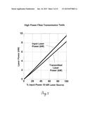 Optical Energy Transfer and Conversion System diagram and image