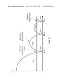 Current Mirror Circuits with Narrow Bandwidth Bias Noise Reduction diagram and image