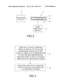 OPTICAL FIBER COMMUNICATION METHOD AND SYSTEM diagram and image