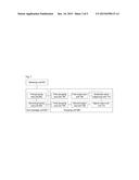 Method and device for reducing bit error rate in CDMA communication system diagram and image