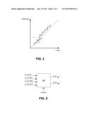 Linearity of Phase Interpolators by Combining Current Coding and Size     Coding diagram and image