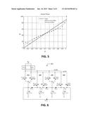 Linearity of Phase Interpolators by Combining Current Coding and Size     Coding diagram and image