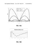 Linearity of Phase Interpolators by Combining Current Coding and Size     Coding diagram and image