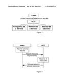 UNIFIED CLOUD RESOURCE CONTROLLER diagram and image