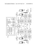 Messaging Object Generation for Synchronous Conversation Threads diagram and image