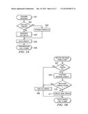 Messaging Object Generation for Synchronous Conversation Threads diagram and image