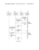 Messaging Object Generation for Synchronous Conversation Threads diagram and image