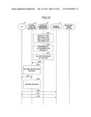 INFORMATION MANAGEMENT APPARATUS, INFORMATION MANAGEMENT SYSTEM,     INFORMATION MANAGEMENT METHOD, AND STORAGE MEDIUM diagram and image